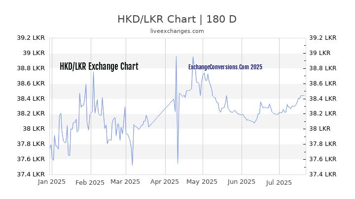 HKD to LKR Chart 20 Years