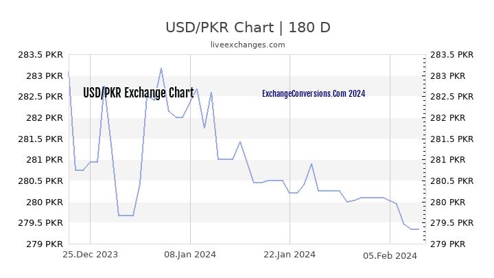 Bitcoin To Rupee Chart