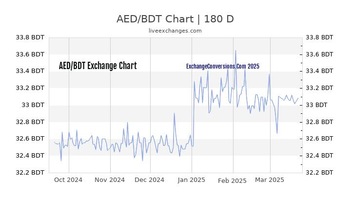 1 Dubai Dirham AED To Bangladeshi Taka BDT Exchange Conversion 1-dubai-dirham-aed-to-bangladeshi-taka-bdt-exchange-conversion