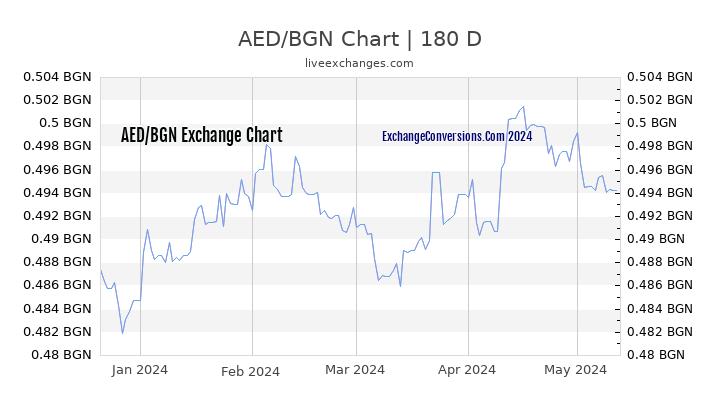AED to BGN Chart 6 Months