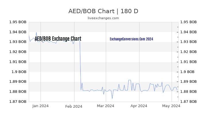 AED to BOB Currency Converter Chart