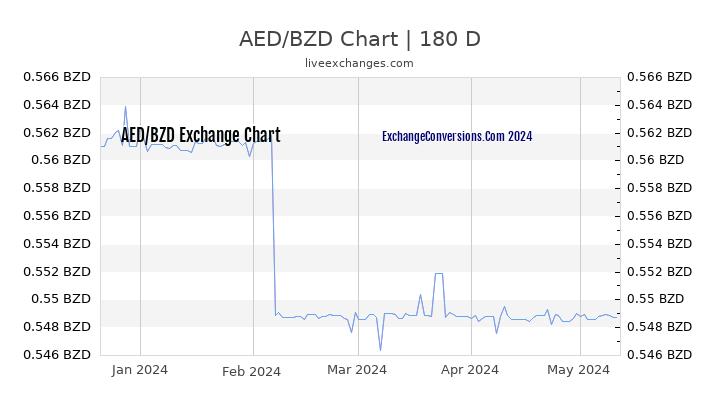 AED to BZD Chart 6 Months