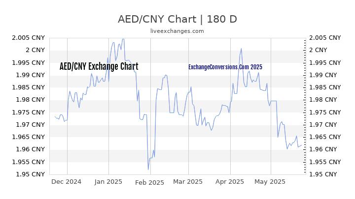 400-aed-to-cny-exchange-conversion-400-dubai-dirhams-in-chinese-yuans