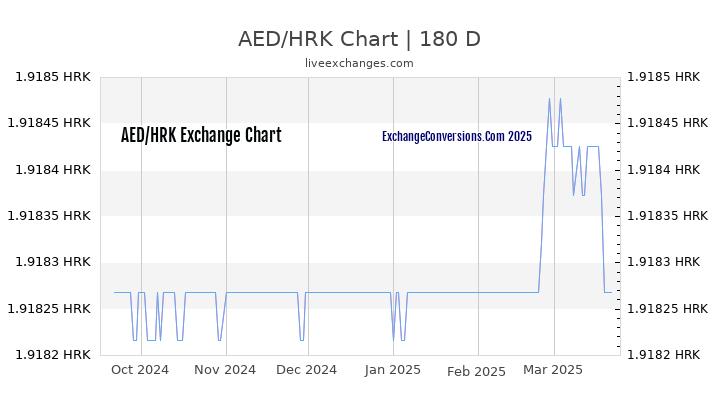 500-aed-to-hrk-exchange-conversion-500-dubai-dirhams-in-croatian