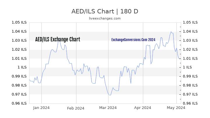 AED to ILS Currency Converter Chart