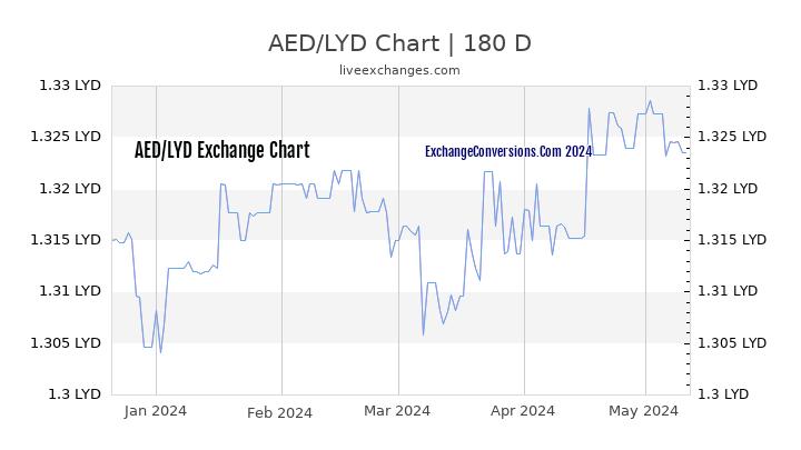 AED to LYD Chart 6 Months