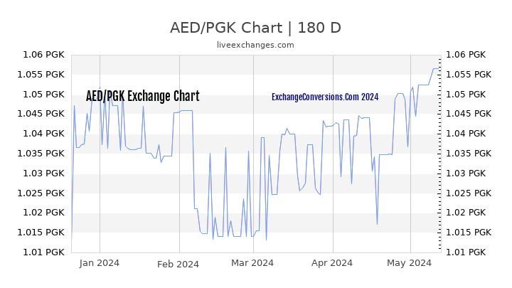 AED to PGK Chart 6 Months
