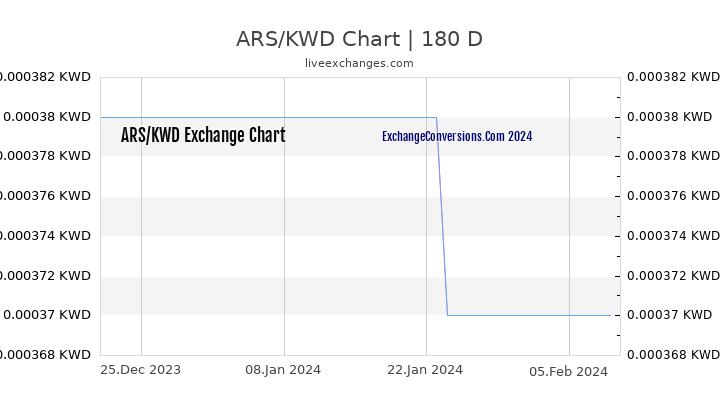 ARS to KWD Chart 6 Months