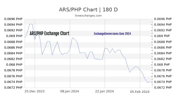 btc to php exchange rate