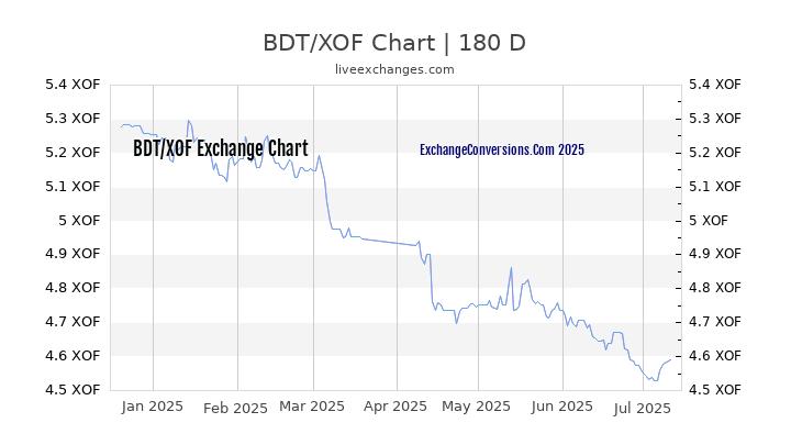 Converter Euro Xof Jual Ea Robot Forex