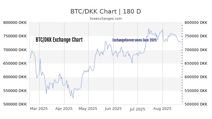 kaip užsiimti verslu su bitcoin