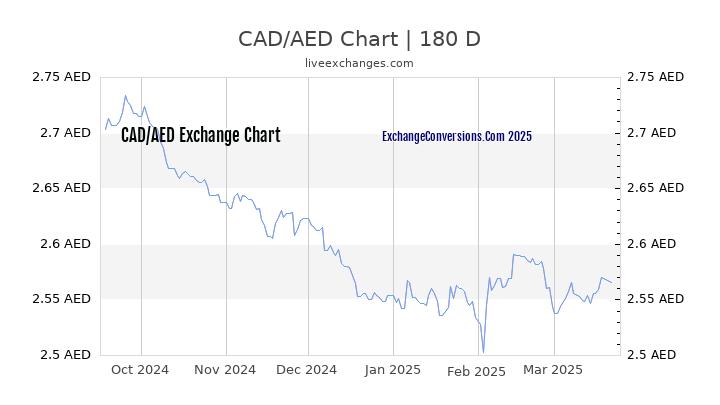 500 Cad To Aed 500 Cad To Aed