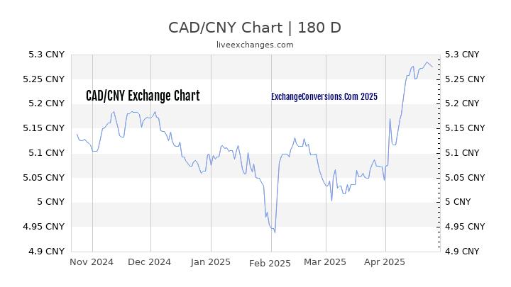 1 cad to usd