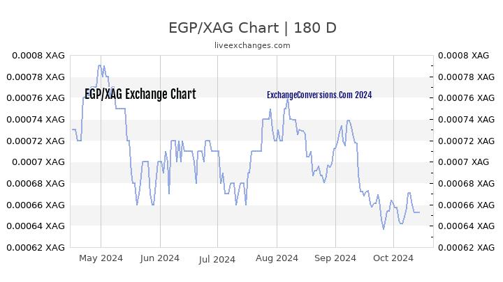 EGP to XAG Chart 6 Months