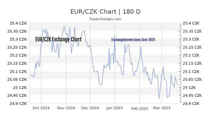 eur-czk-chart-a-visual-reference-of-charts-chart-master