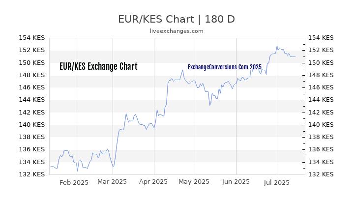 41 Euro To Kes Rate Ideas Ecurrency