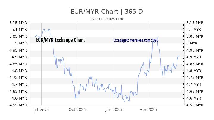 100 INR To MYR Exchange Conversion 100 Indian Rupees In 60 OFF