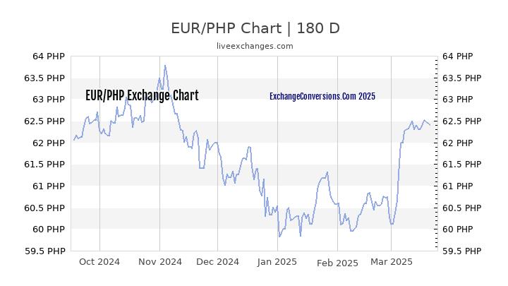 phil pesos to euro