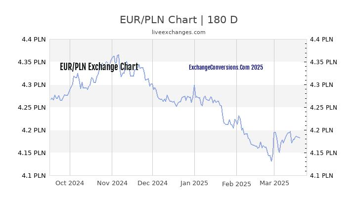 euro-to-polish-zloty-rate-news-eur-pln-gains-to-be-curbed-by-polish