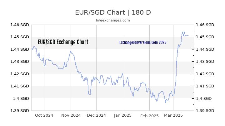 600 Usd To Sgd