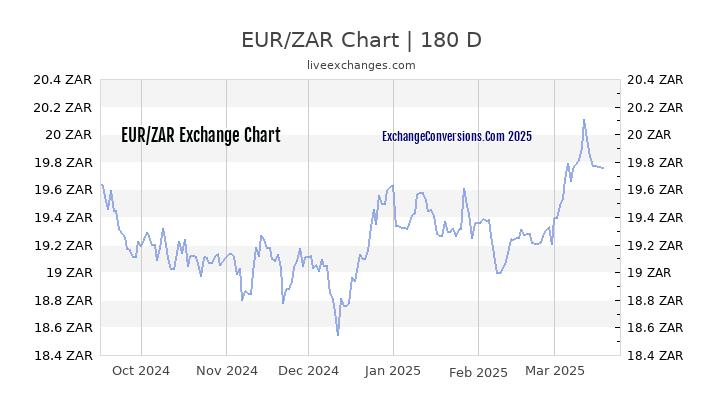 eur-czk-usd-czk-aus-diesem-grund-steigt-die-tschechische-krone