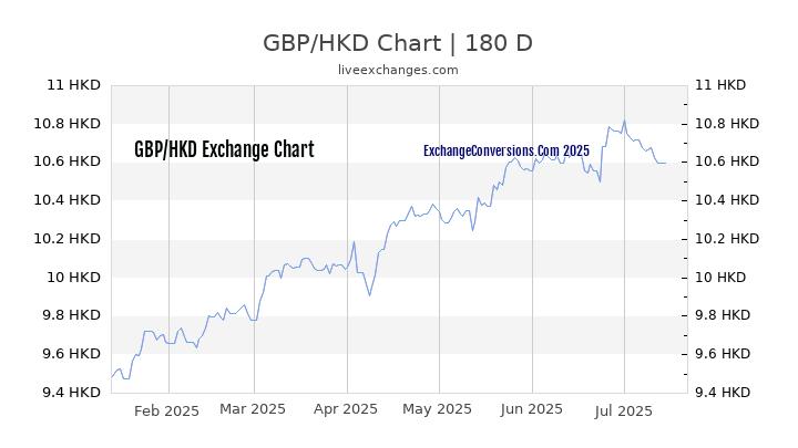 Exchange Gbp Hkd Jual Ea Robot Forex