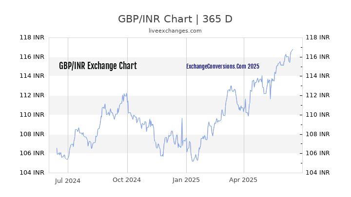 Dubai Dirham AED To Sri Lankan Rupee LKR Exchange 42 OFF