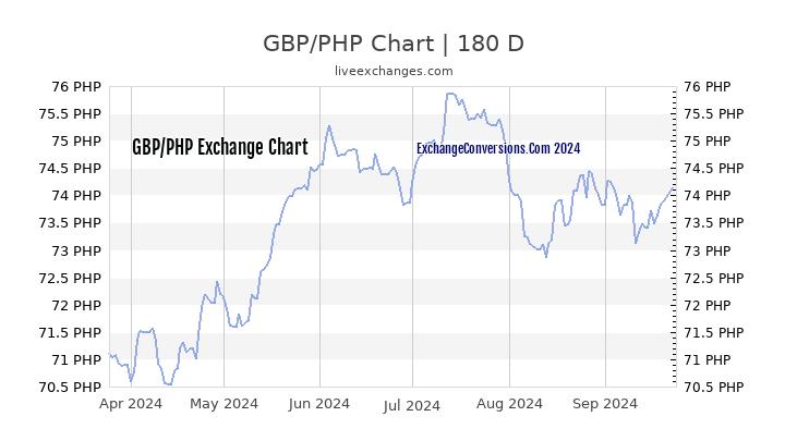 exchange-gbp-php-forex-scalping-system-strategy