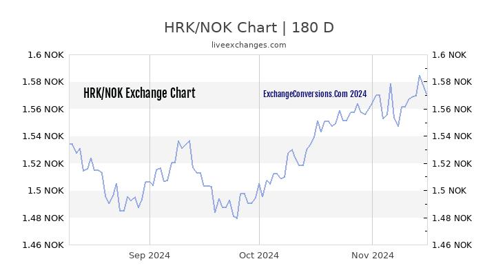 nok currency conversion