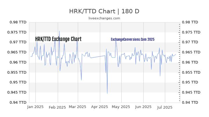5000 HRK To TTD Exchange Conversion 5000 Croatian Kunas In Trinidad 5000-hrk-to-ttd-exchange-conversion-5000-croatian-kunas-in-trinidad