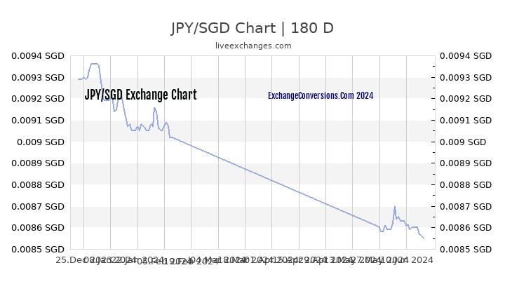 Jpy To Sgd Chart