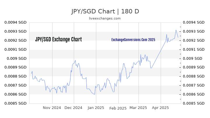 Jpy To Sgd Chart