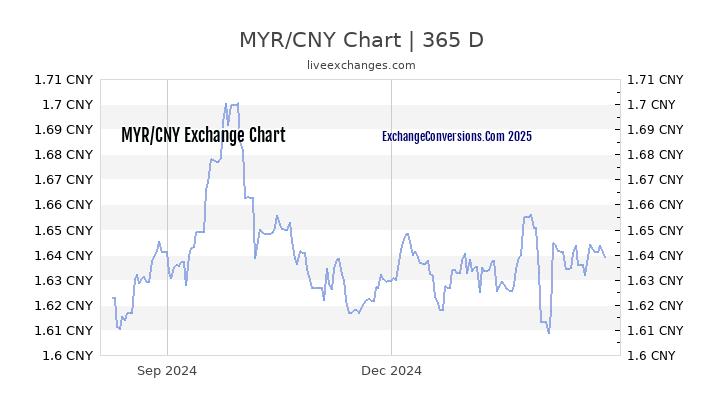 Exchange Rate From Rmb To Rm Sarah Hardacre