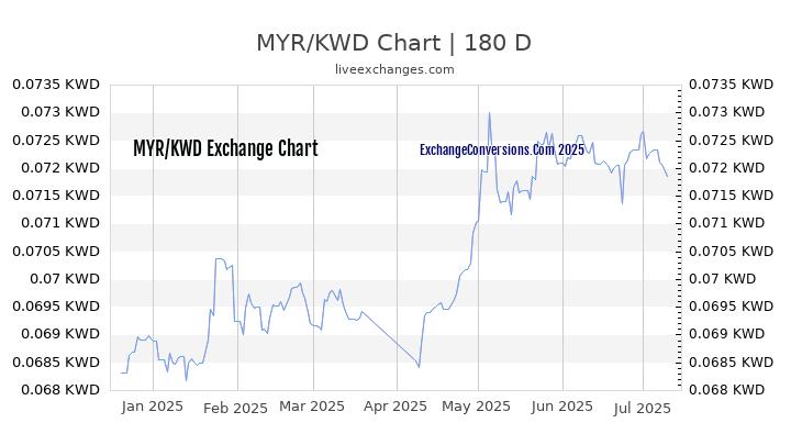 100 INR To MYR Exchange Conversion 100 Indian Rupees In 60 OFF