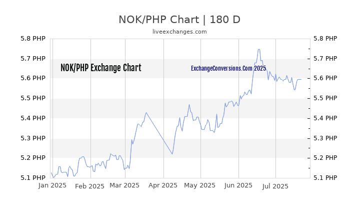 700 philippine peso to usd
