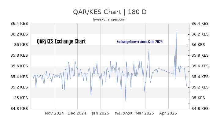 QAR to KES Currency Converter Chart