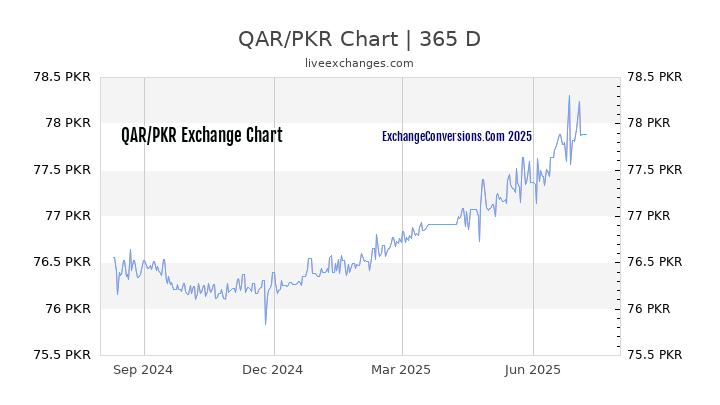 EUR To EGP Charts today Months Year Years 43 OFF