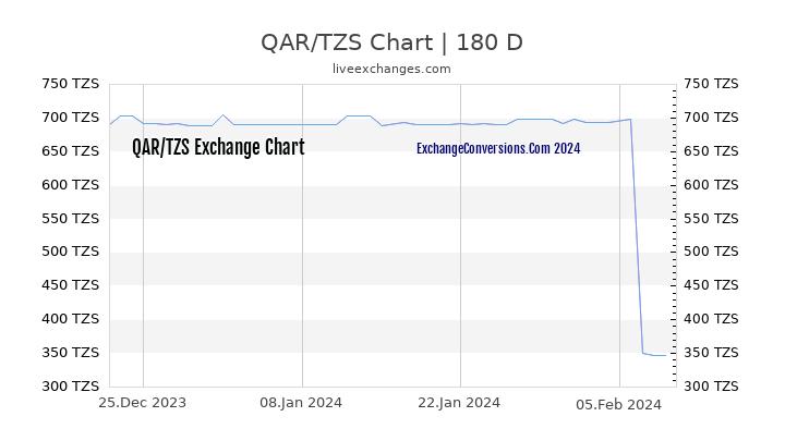 QAR to TZS Chart 6 Months
