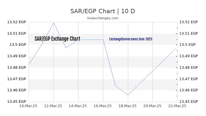 kwd-to-egp-charts-today-months-year-years-49-off