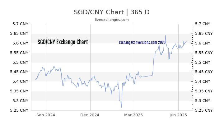 Mongolia Foreign Exchange Rate End Of Month Thai Baht 50 OFF