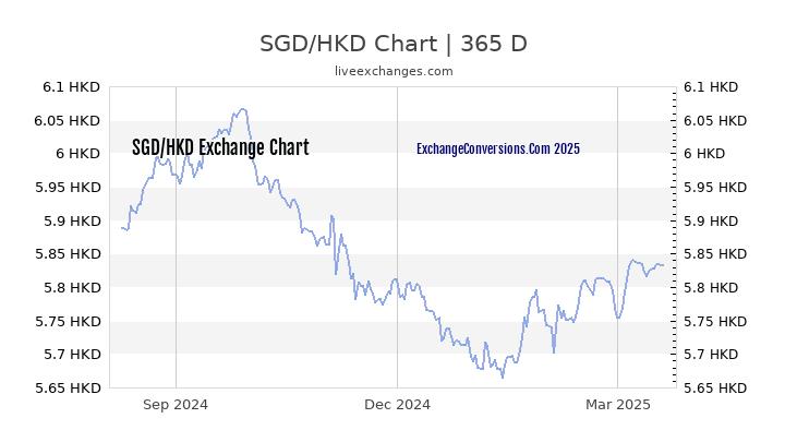 Hkd To Usd Chart Today