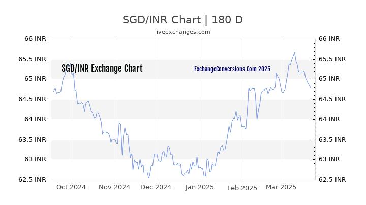 20 SGD To INR Exchange Conversion 20 Singapore Dollars In Indian 20-sgd-to-inr-exchange-conversion-20-singapore-dollars-in-indian