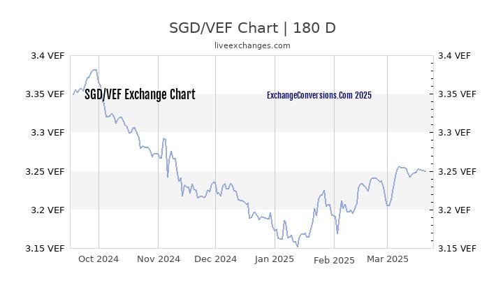 Singapore Dollar SGD To Sri Lankan Rupee LKR Exchange 44 OFF