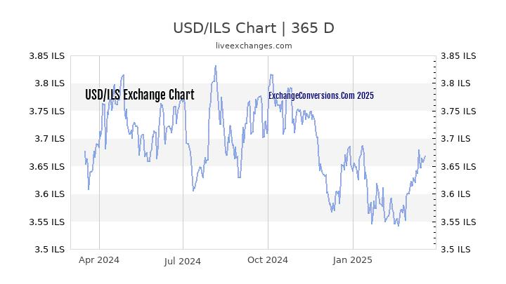 eur-usd-chart-image-tradingview