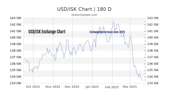 2500 USD To ISK Exchange Conversion 2500 Dollars In Icelandic Kronors 2500-usd-to-isk-exchange-conversion-2500-dollars-in-icelandic-kronors