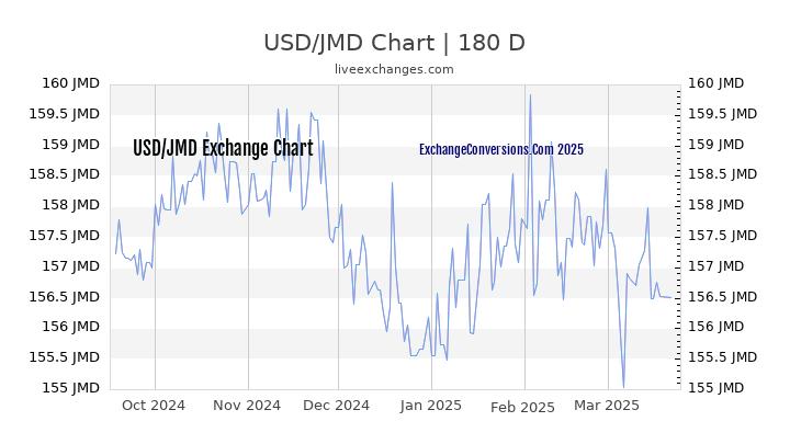 JMD Conversion Chart - SideHustleMama